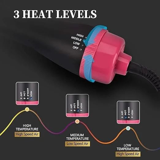 One Step Hot Air Hair Dryer & Volumizer with 3 in 1, Straightener Brush for All Hair Style